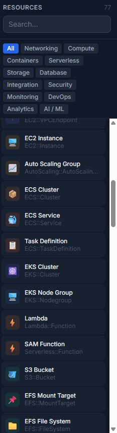 The resource palette — left sidebar with AWS services grouped by category